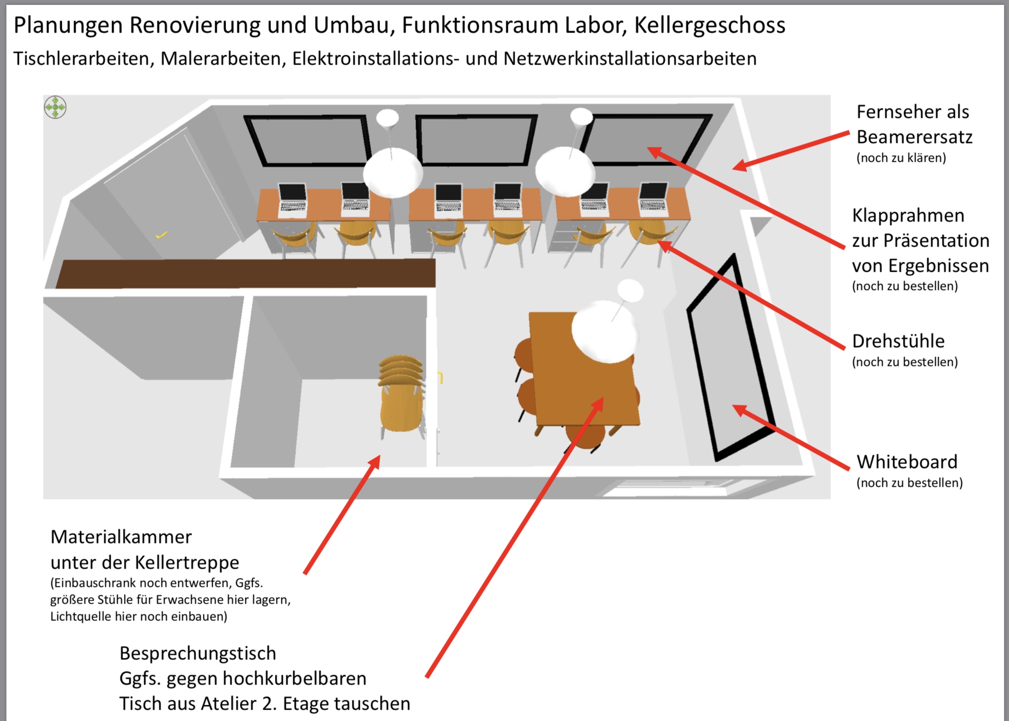 Funktionsraum 3